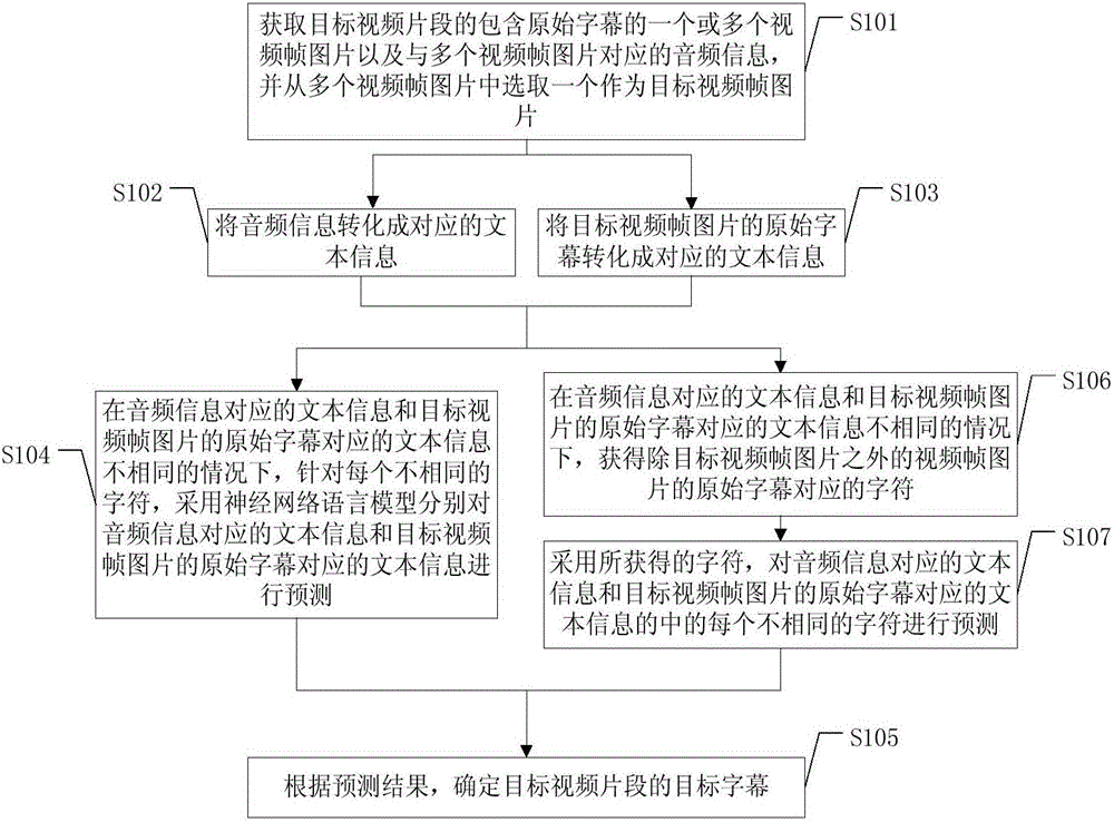 Video subtitle determining method and video subtitle determining device