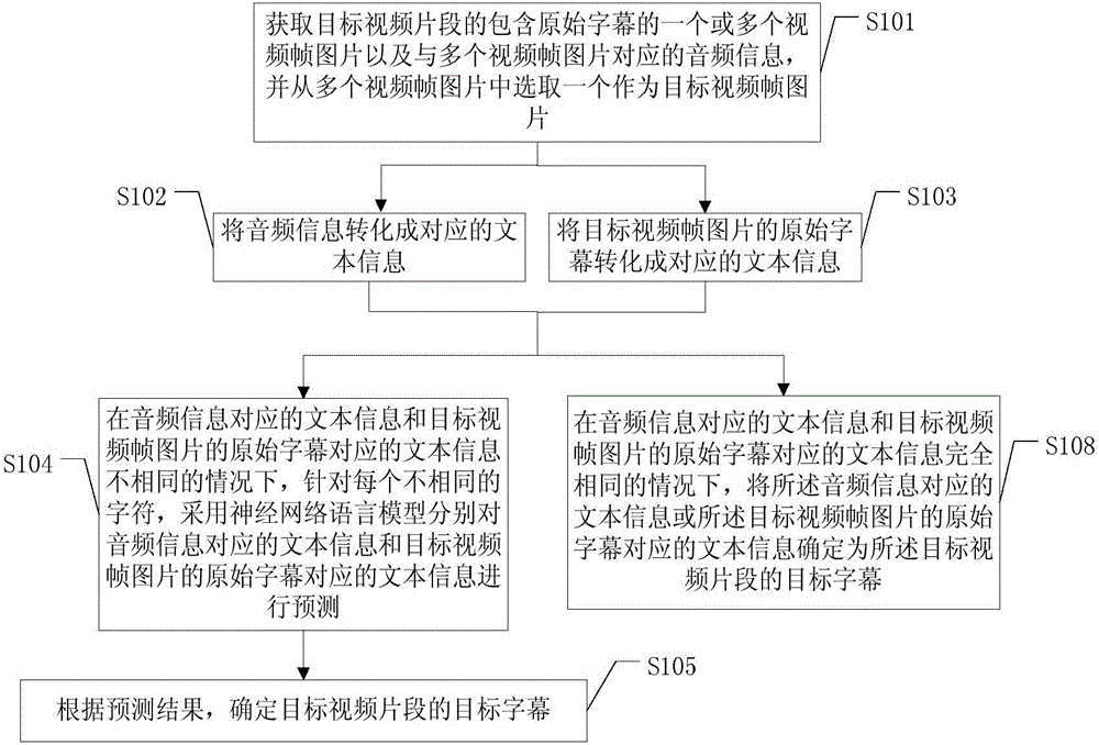 Video subtitle determining method and video subtitle determining device