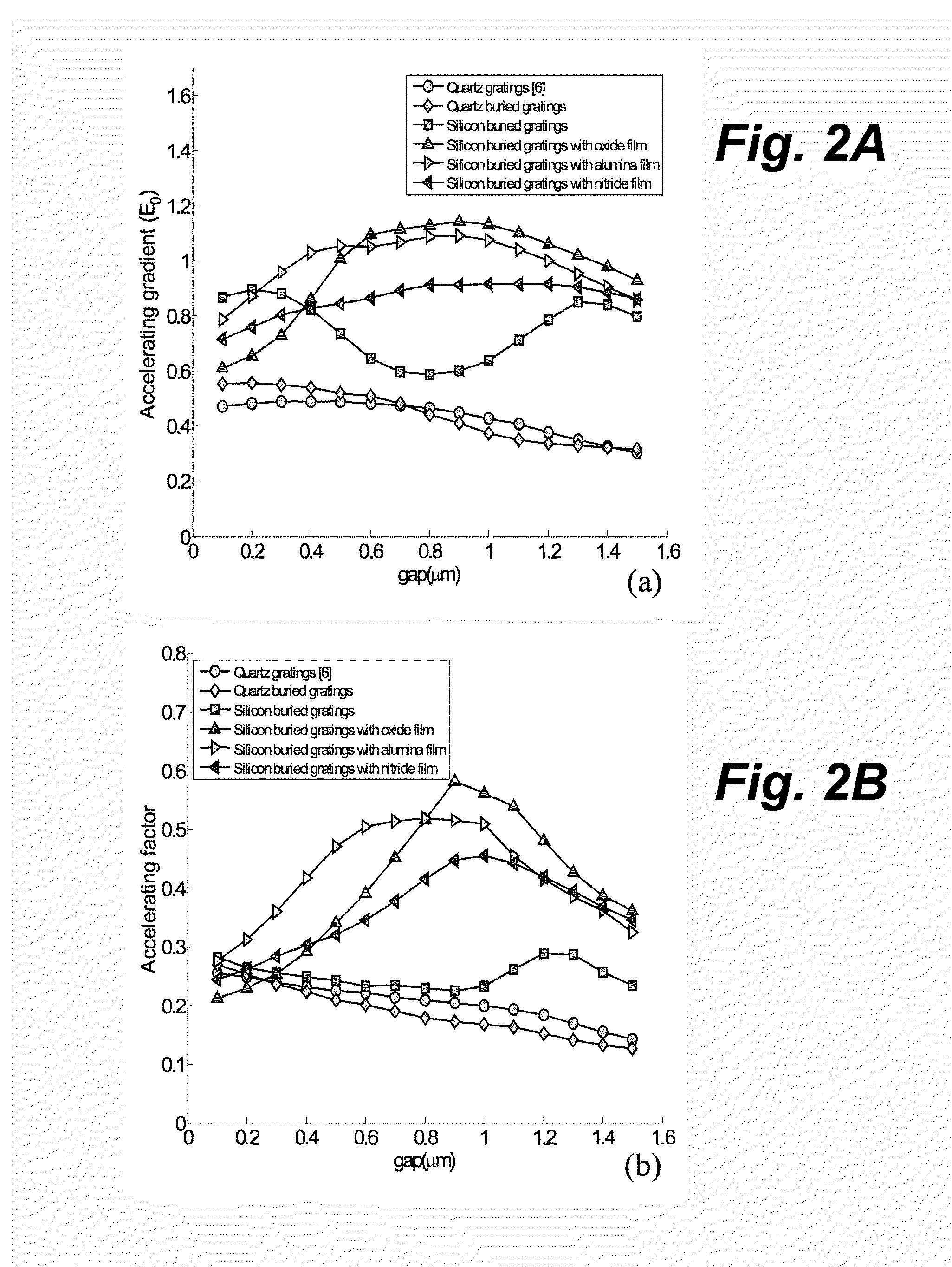 Dielectric laser electron accelerators