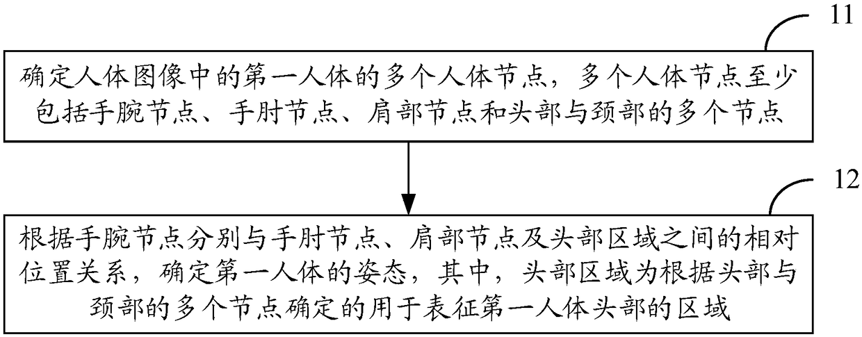 Body posture determination method and device