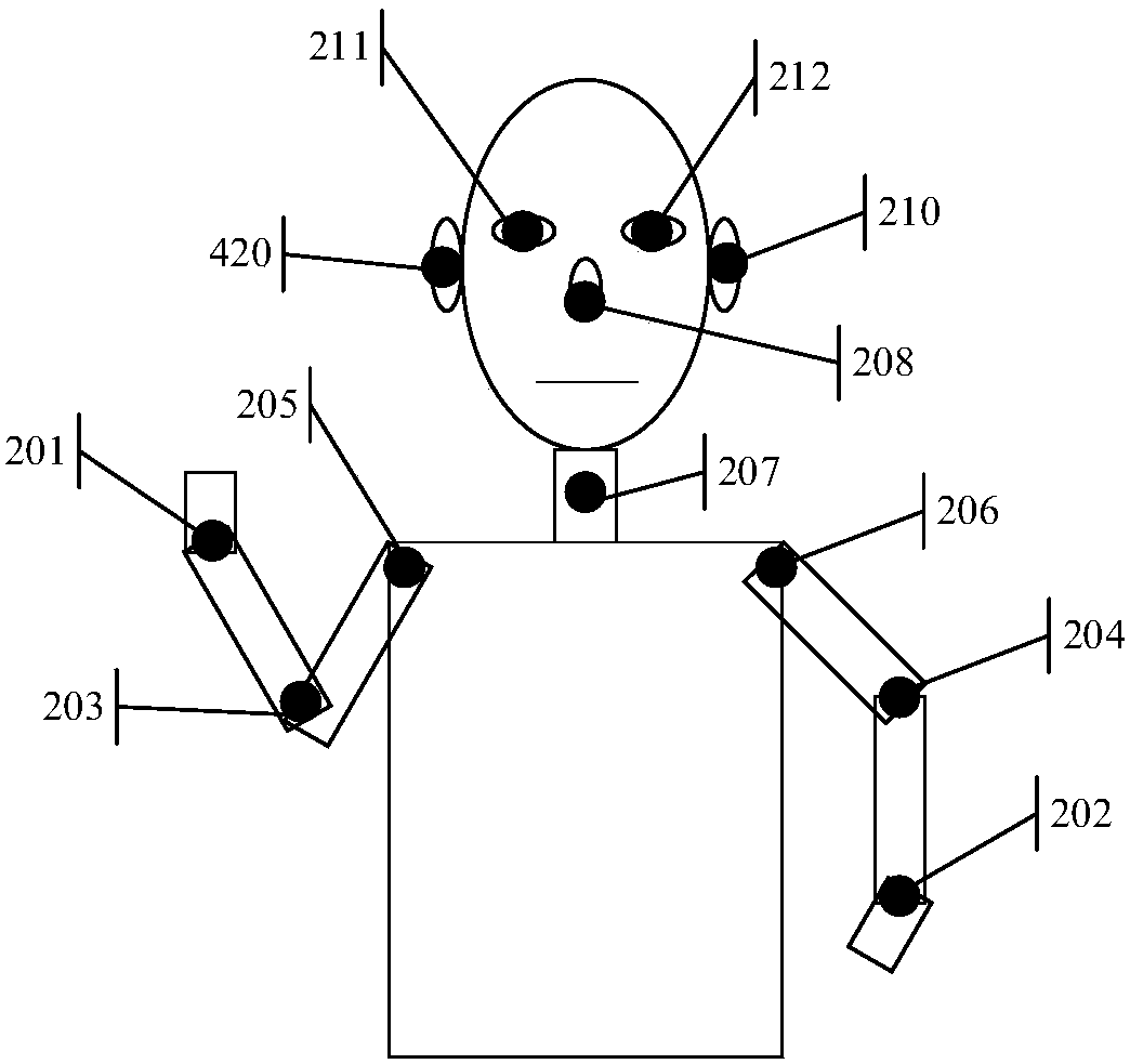 Body posture determination method and device