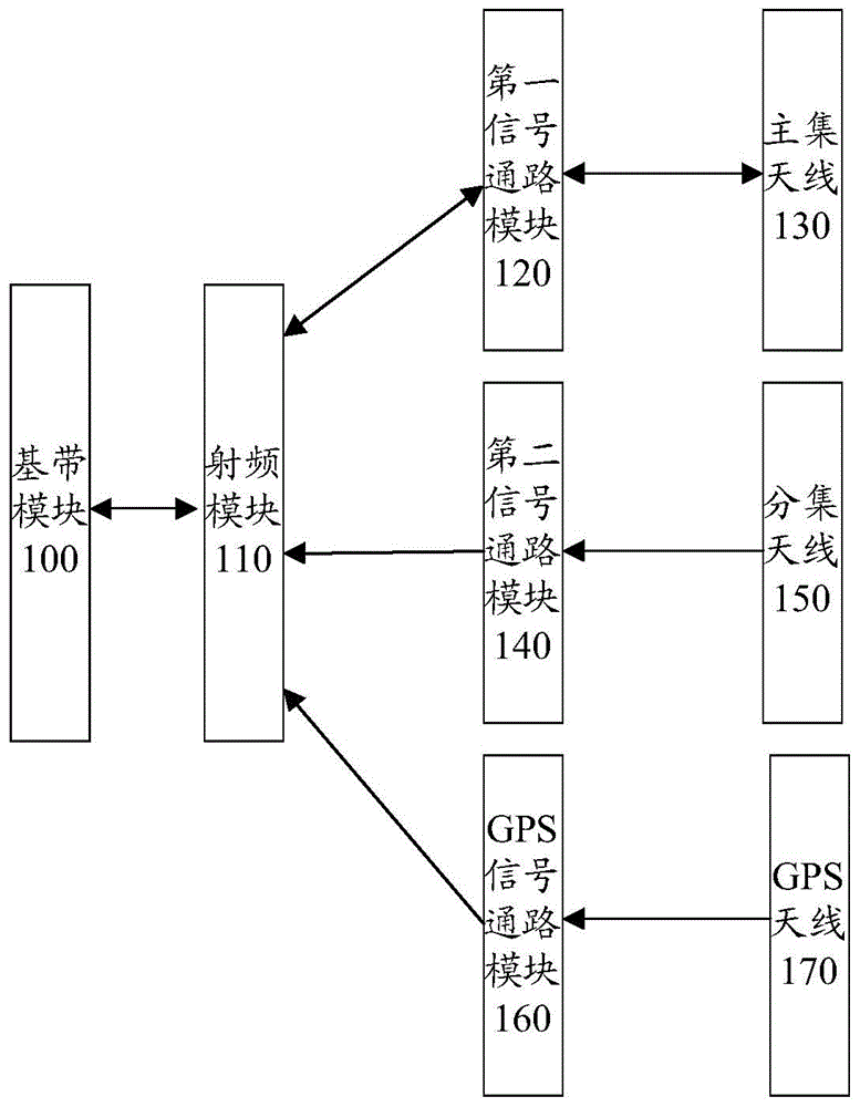 Electronic device and signal processing method thereof