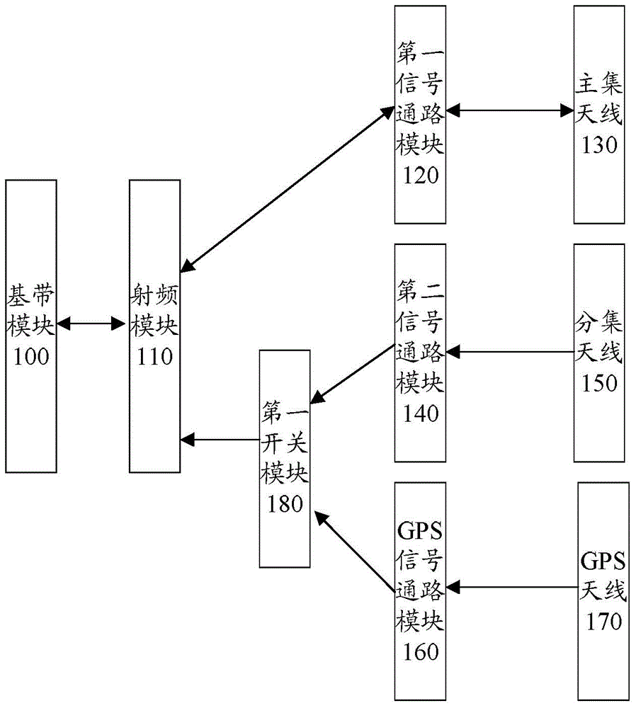 Electronic device and signal processing method thereof