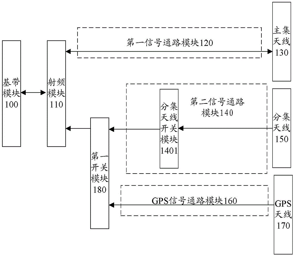 Electronic device and signal processing method thereof