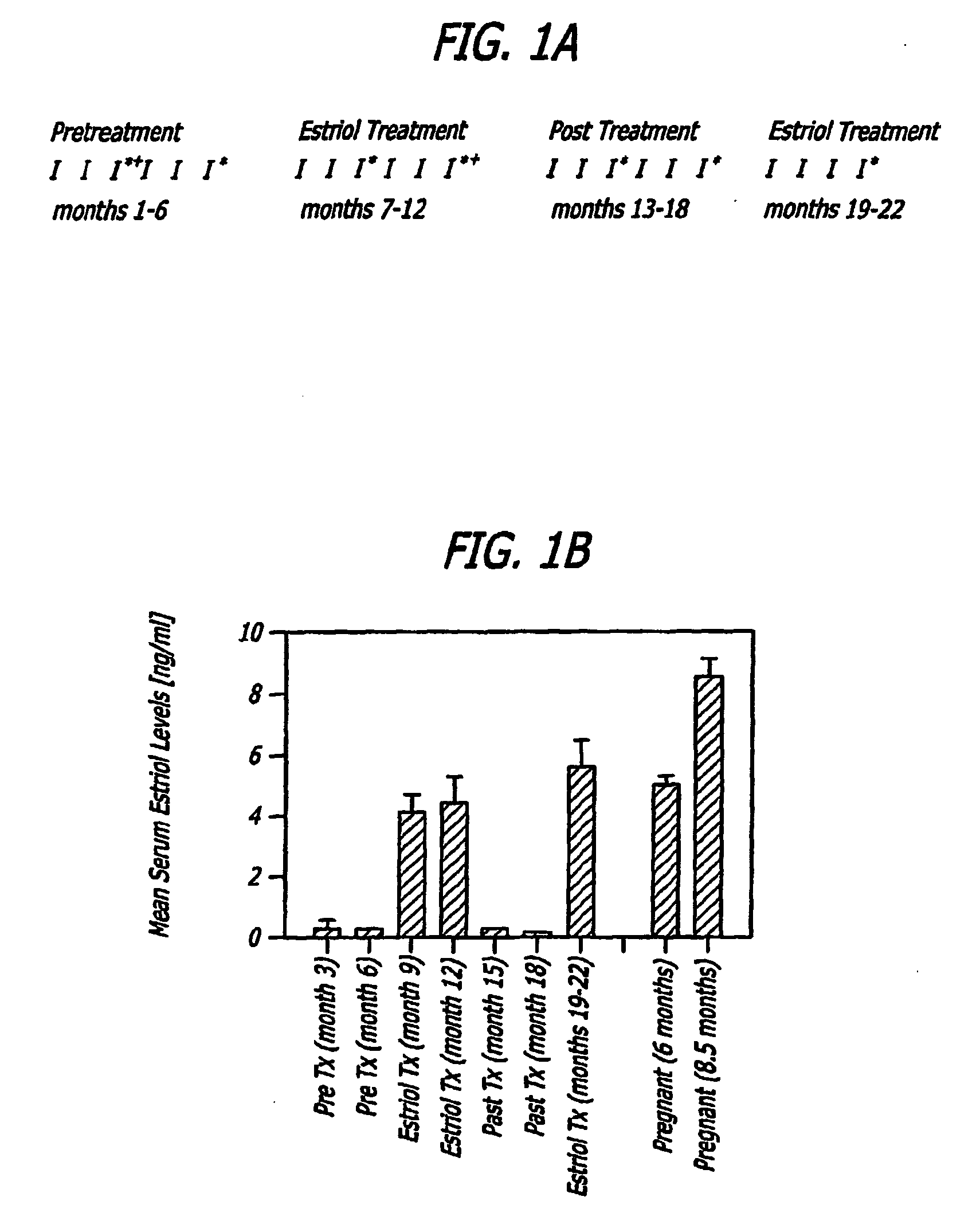 Estriol Therapy for Autoimmune and Neurodegenerative Disease and Disorders