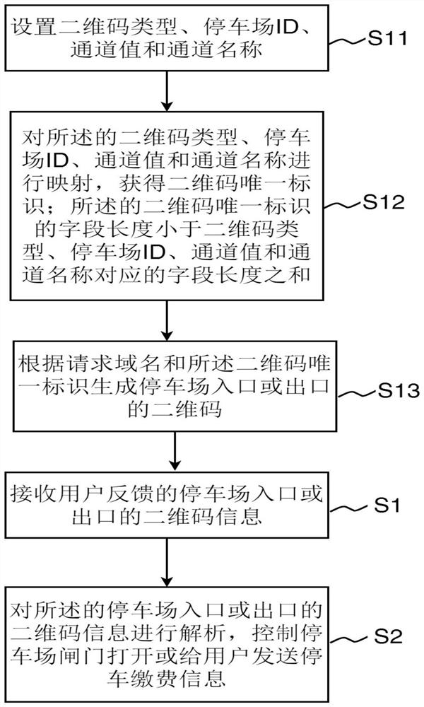 Method, system and equipment for controlling vehicle to enter and exit from parking lot and storage medium