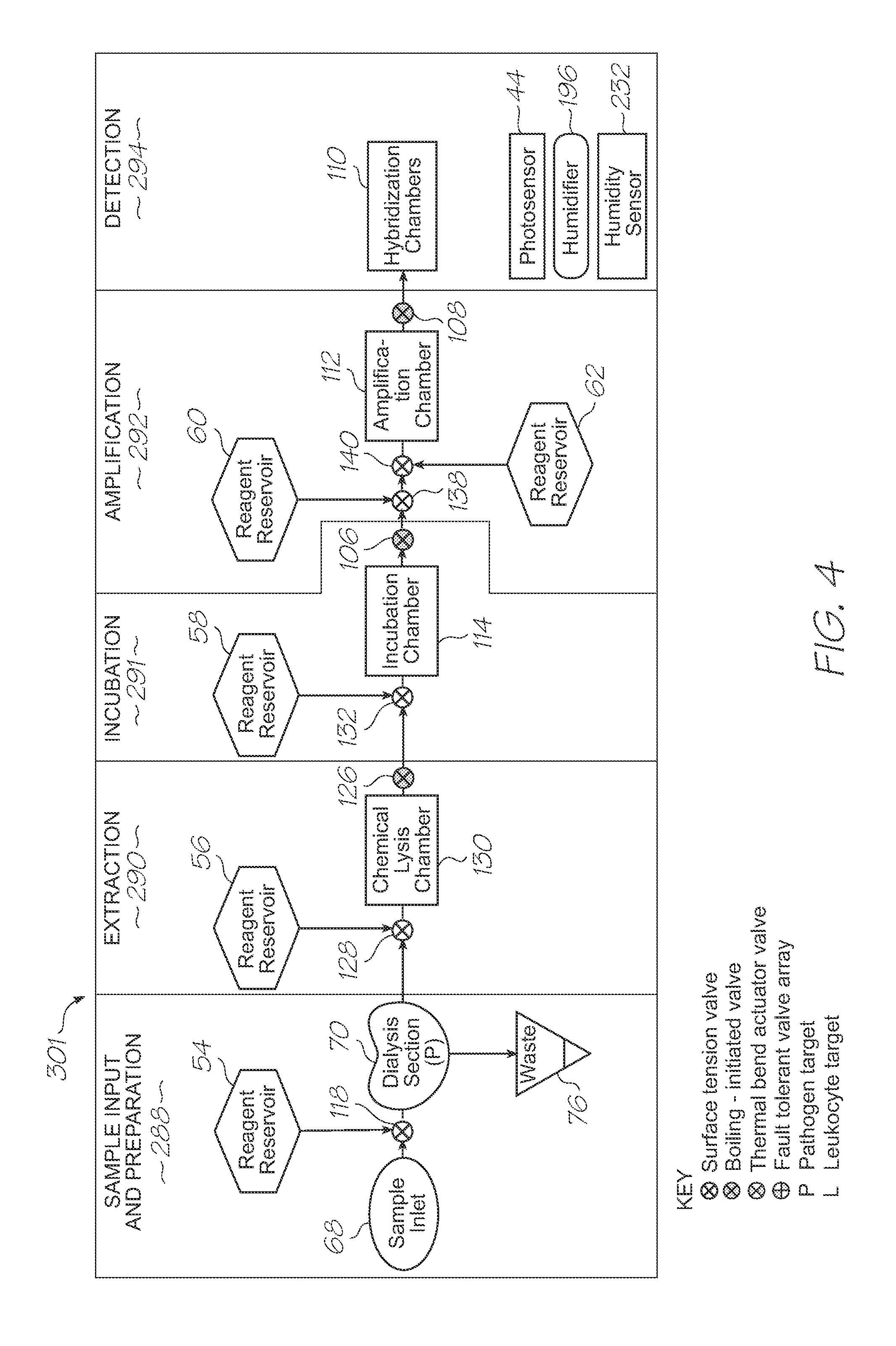 Genetic analysis loc with thermal bend actuated pressure pulse valve