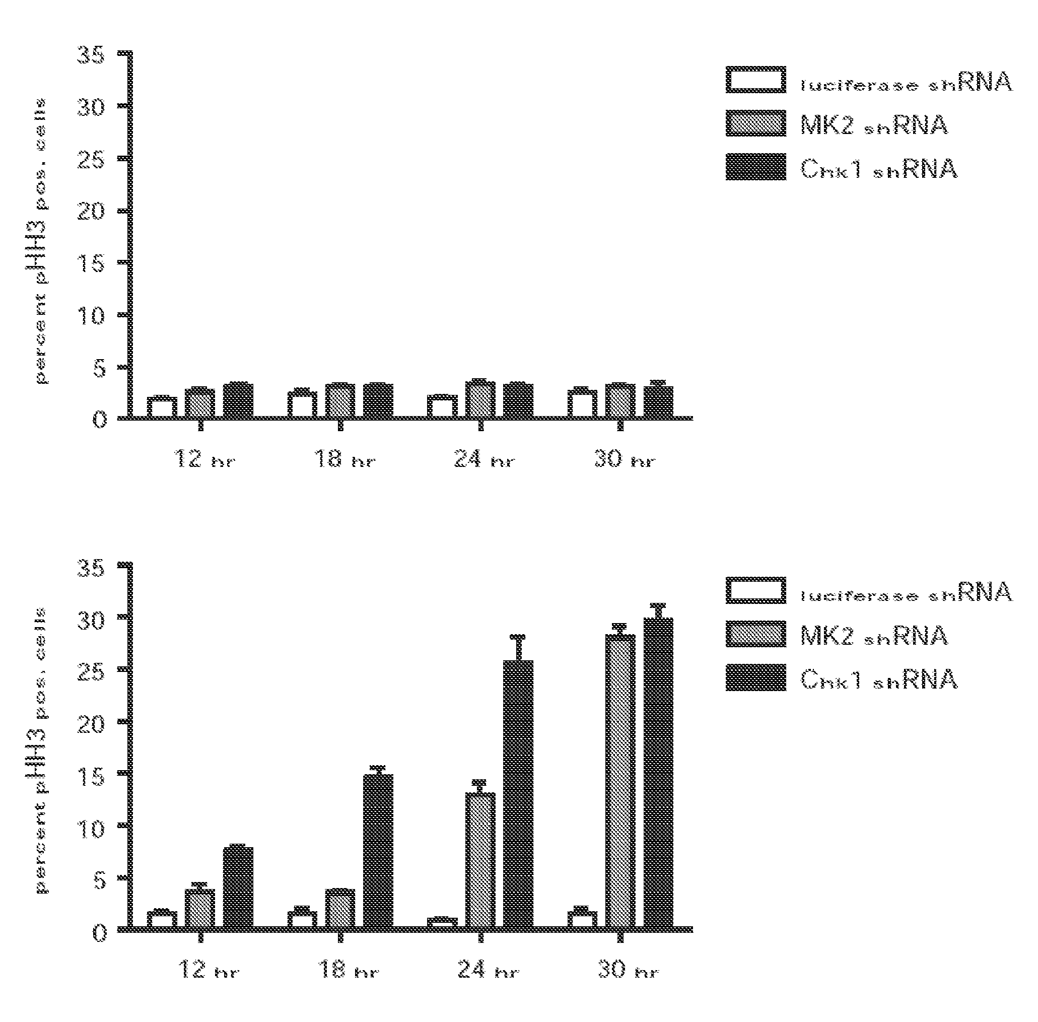 Methods for Diagnosing and Treating Cancer