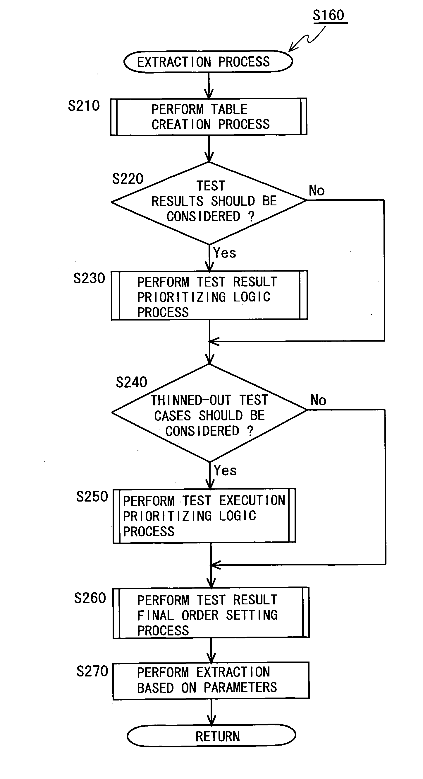 Test case extraction apparatus, program and method for software system