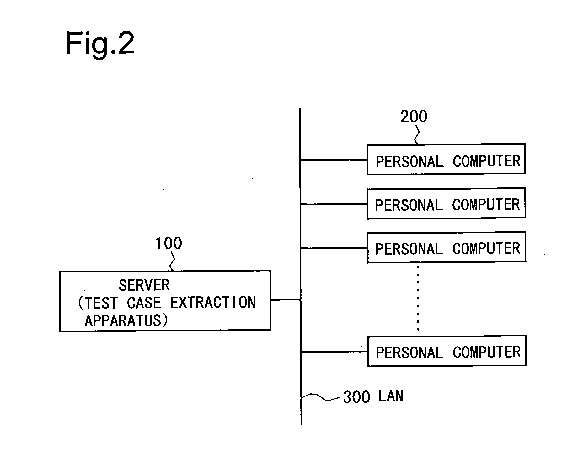 Test case extraction apparatus, program and method for software system