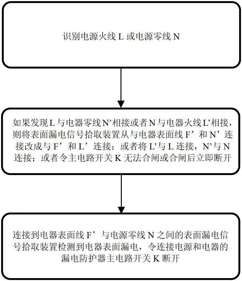 A new leakage protection method and device with fire and zero line identification function