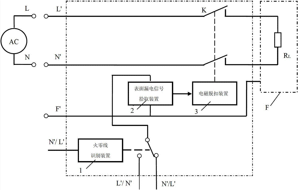 A new leakage protection method and device with fire and zero line identification function