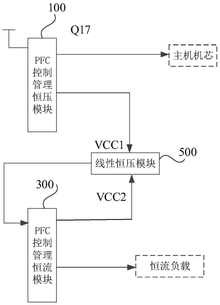 A switching power supply and TV