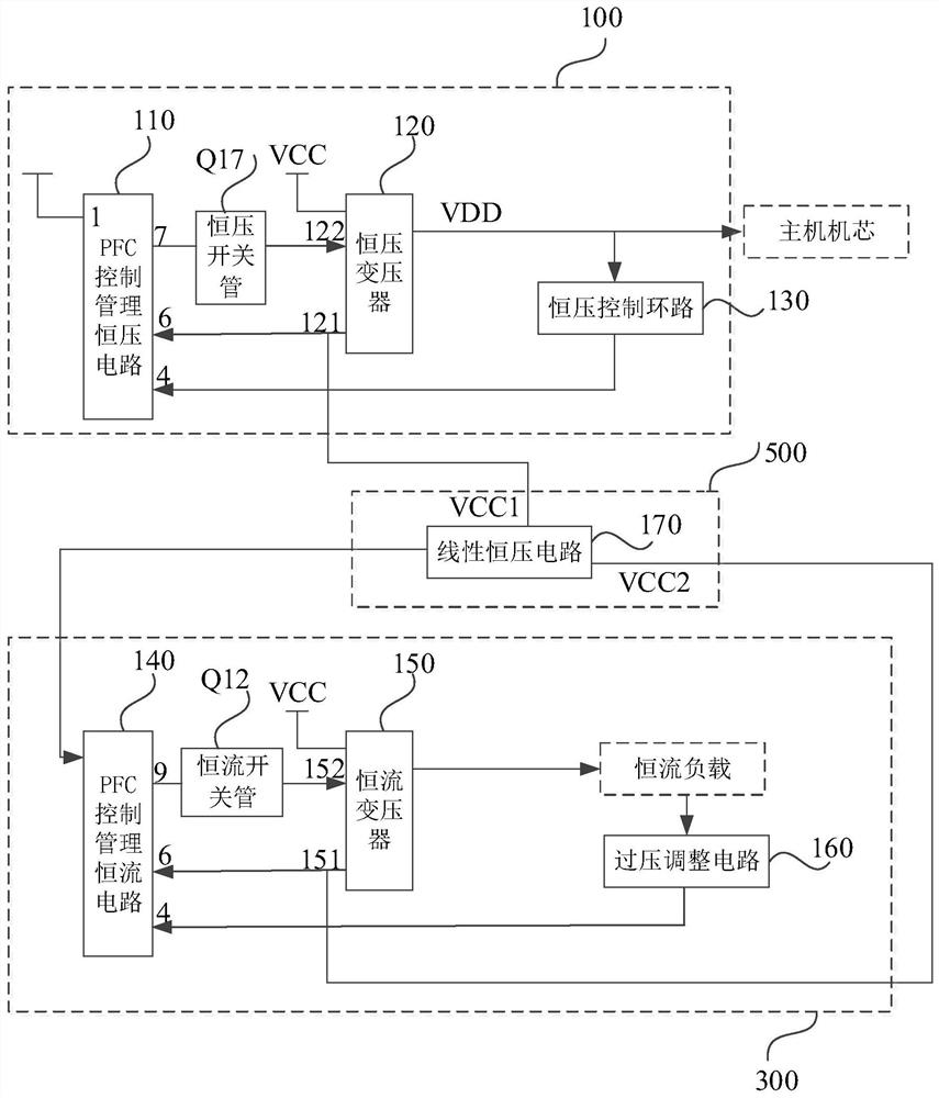 A switching power supply and TV