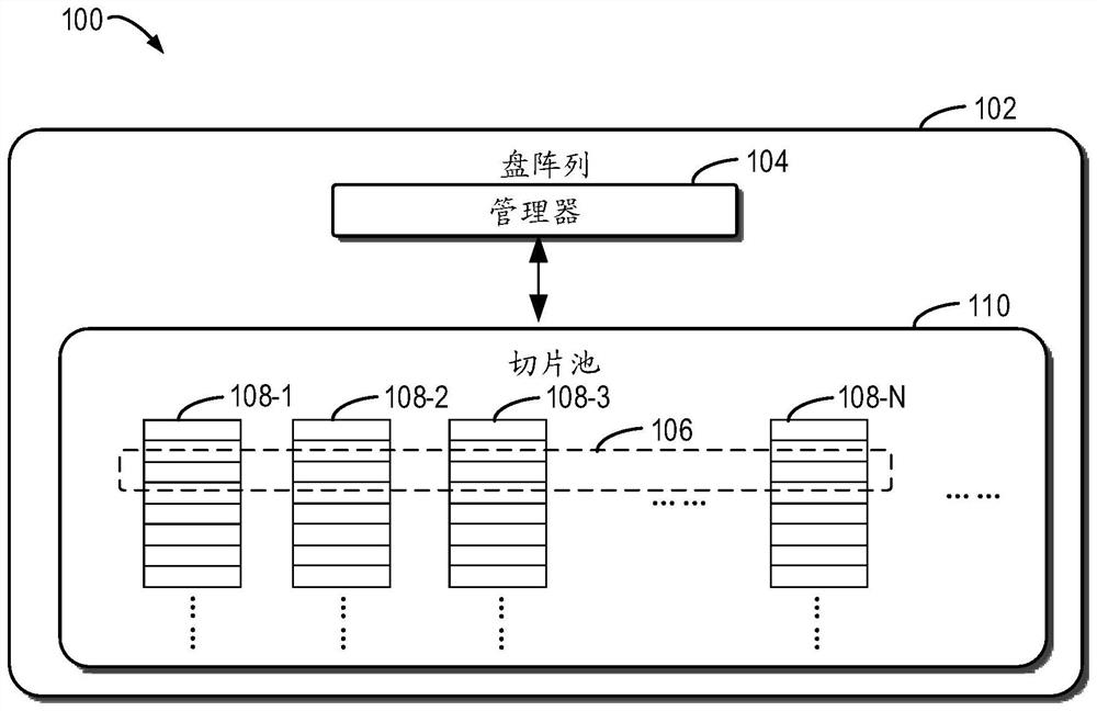 Method, apparatus and computer program product for managing data