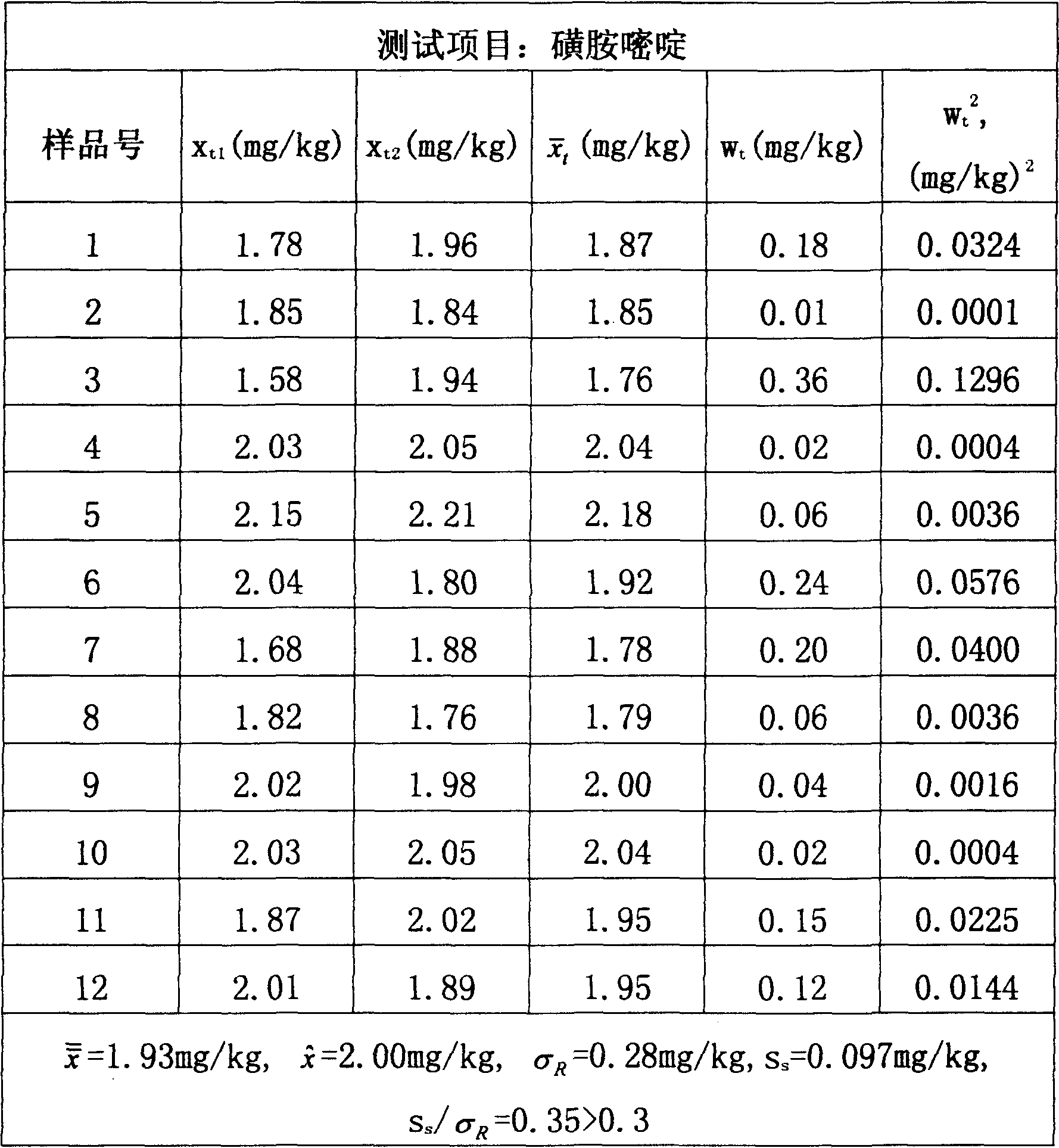 Animal remedy residual ability verification sample and method for preparing same