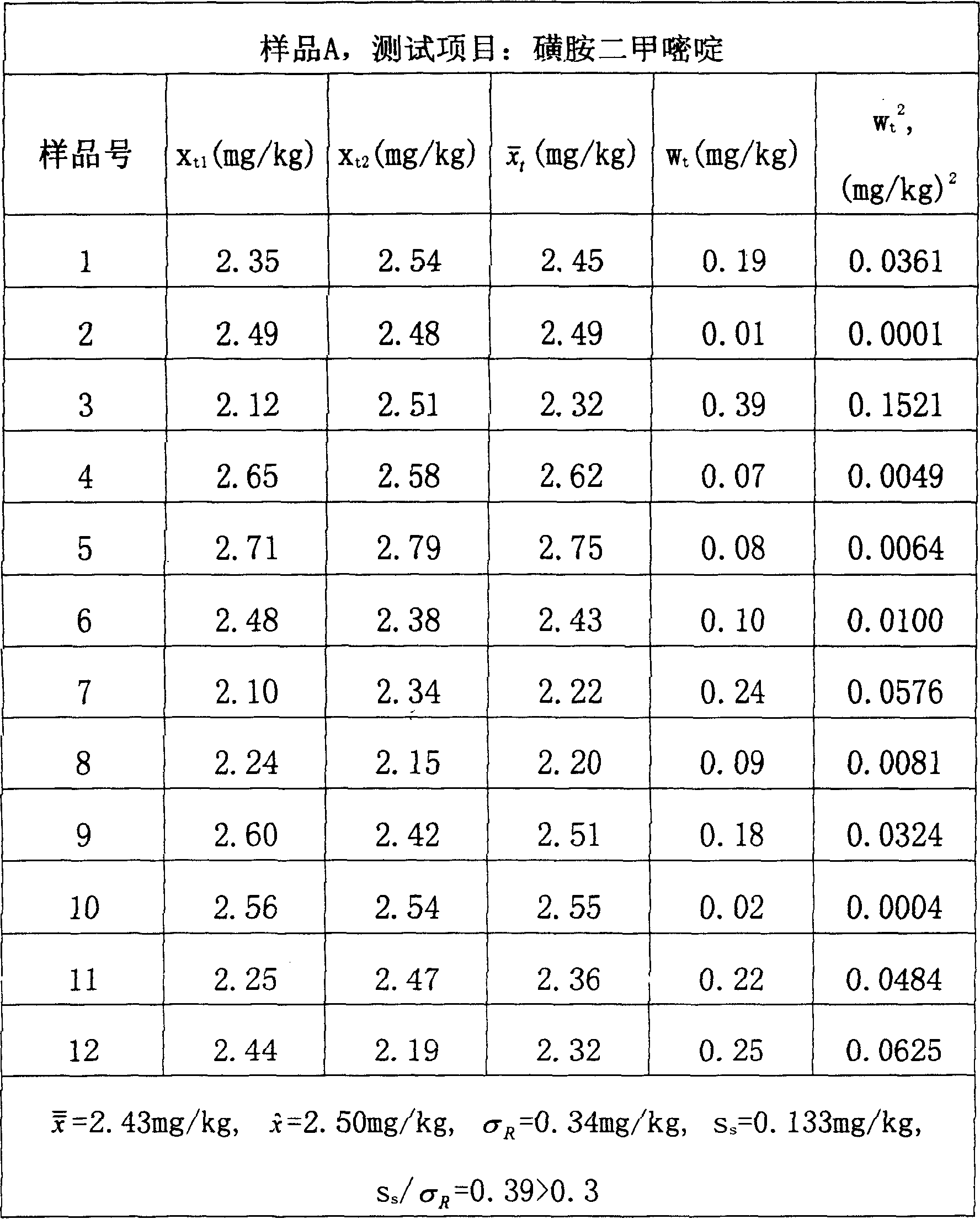 Animal remedy residual ability verification sample and method for preparing same