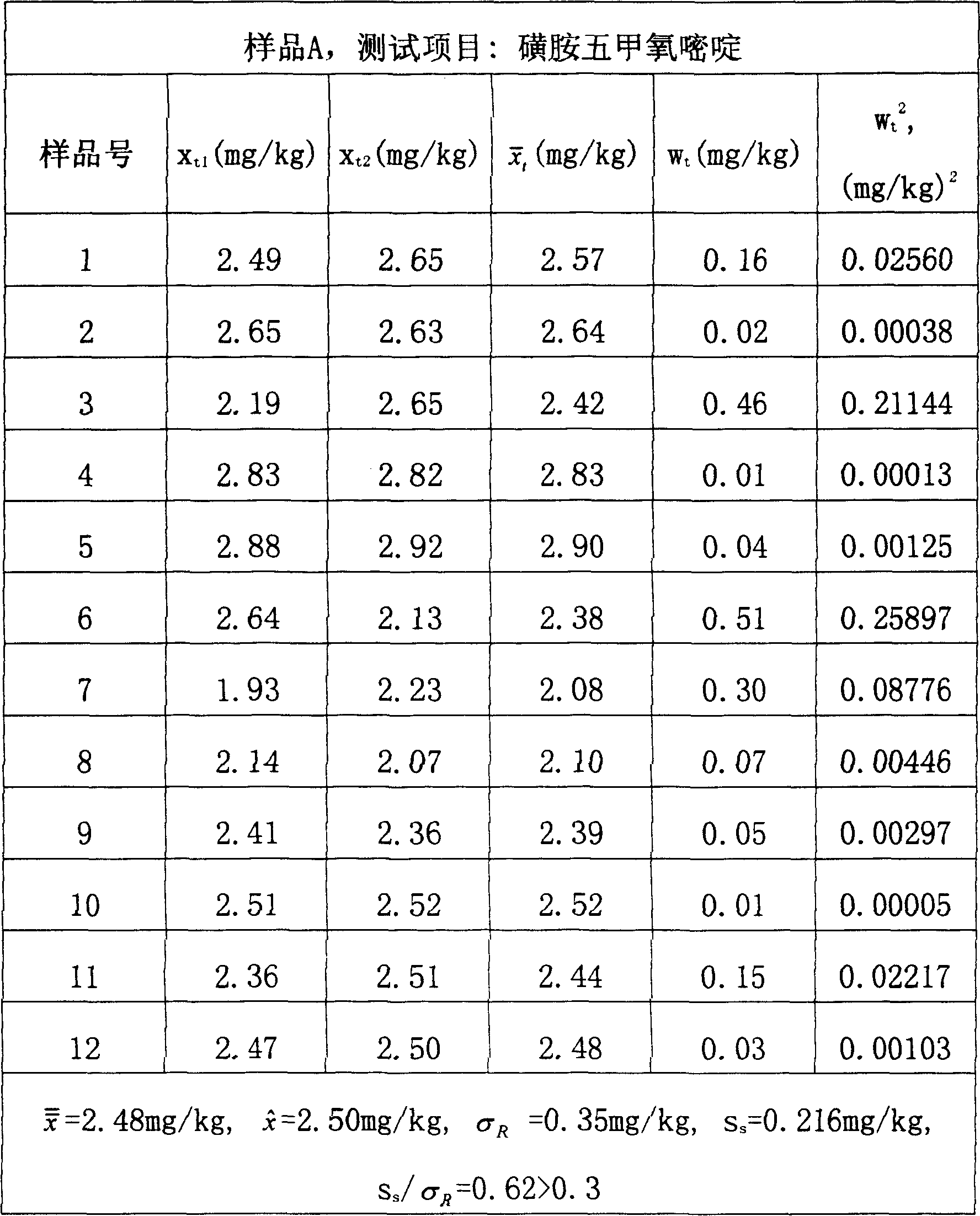 Animal remedy residual ability verification sample and method for preparing same