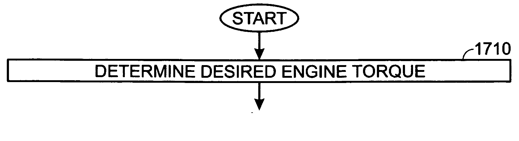 Engine output control system and method