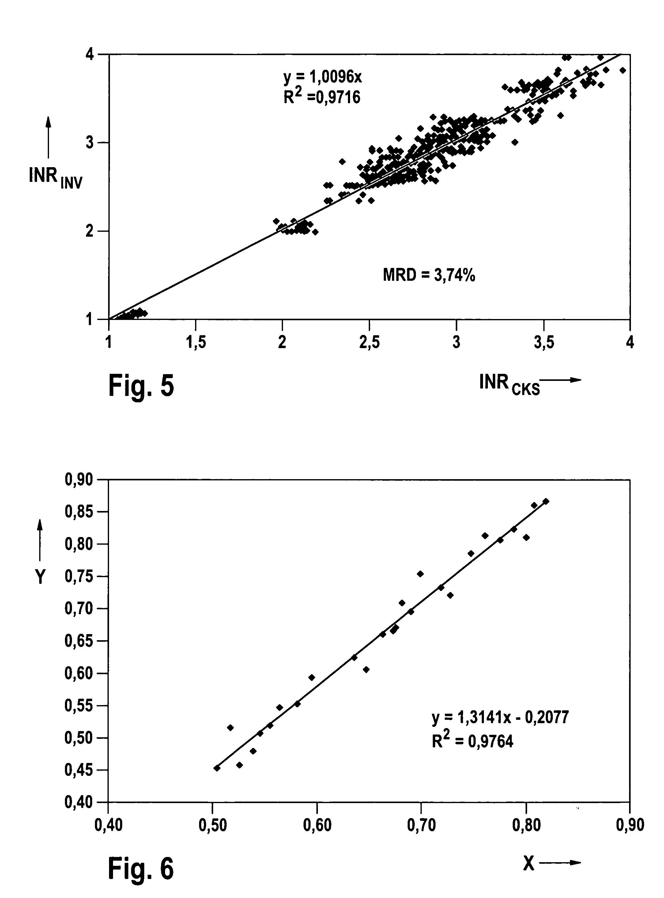 System and method for determining a coagulation parameter