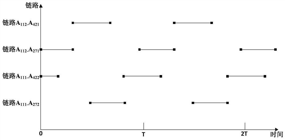 Satellite constellation network different orbit link planning method