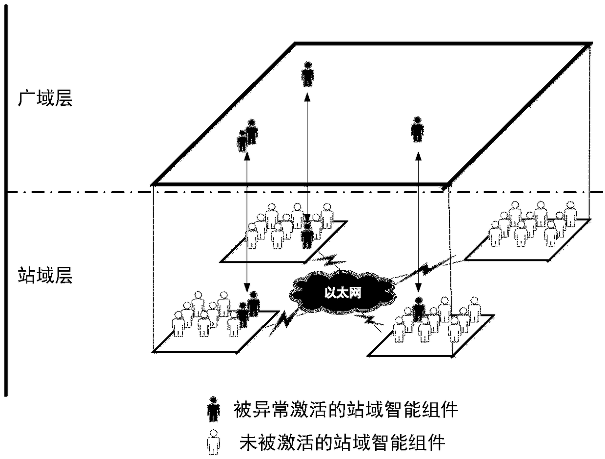 Electric power system protection method based on station area-wide area information interaction and electric power system protection system based on station area-wide area information interaction