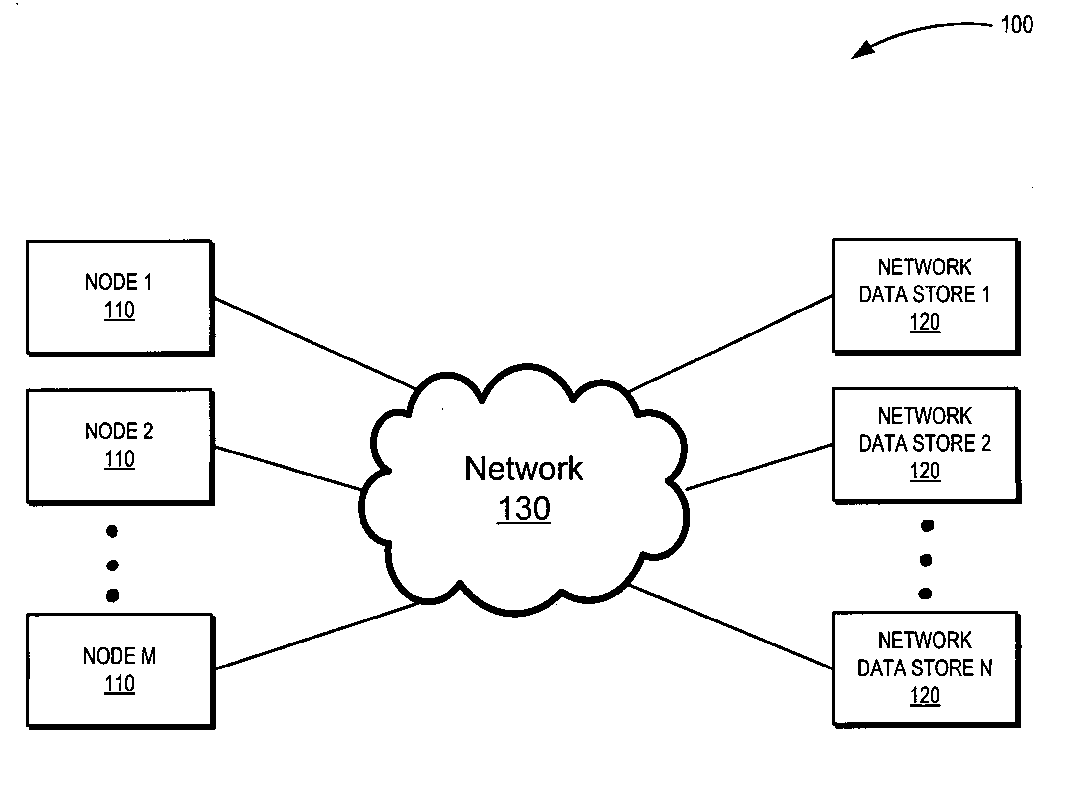 Dynamic selection or modification of data management patterns