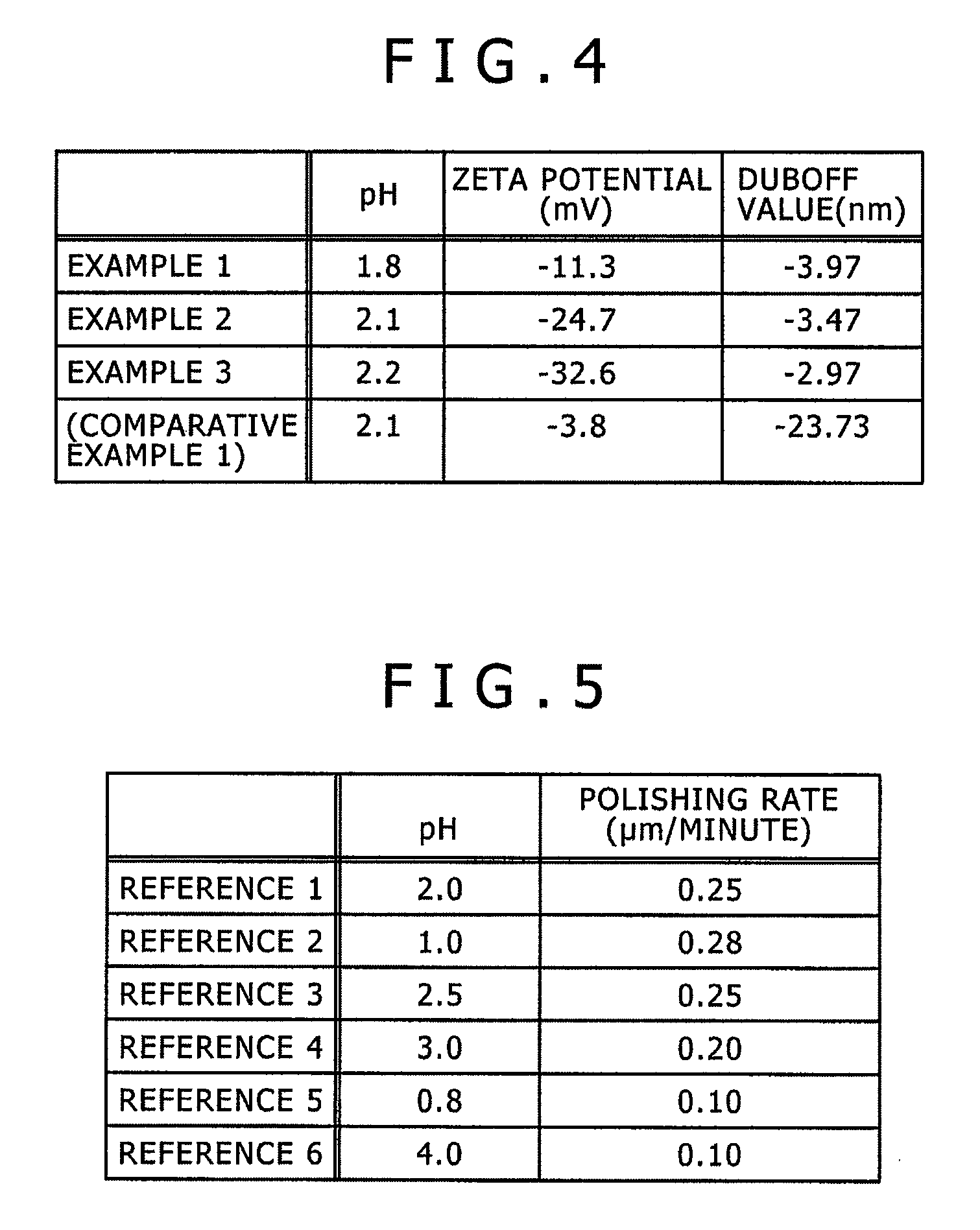 Method For Producing Glass Substrate For Magnetic Disk And Method For Manufacturing Magnetic Disk