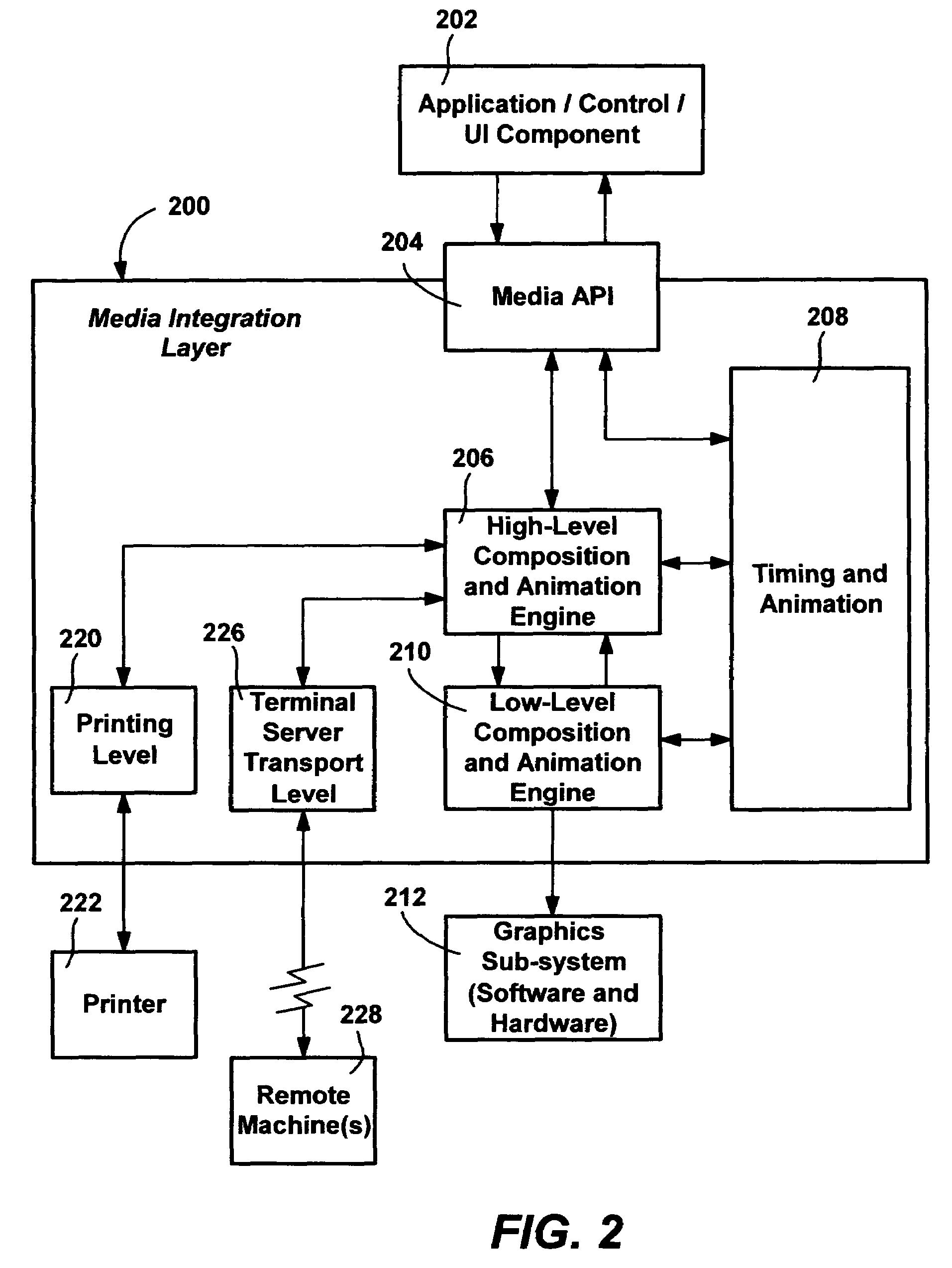 Multiple-level graphics processing with animation interval generation