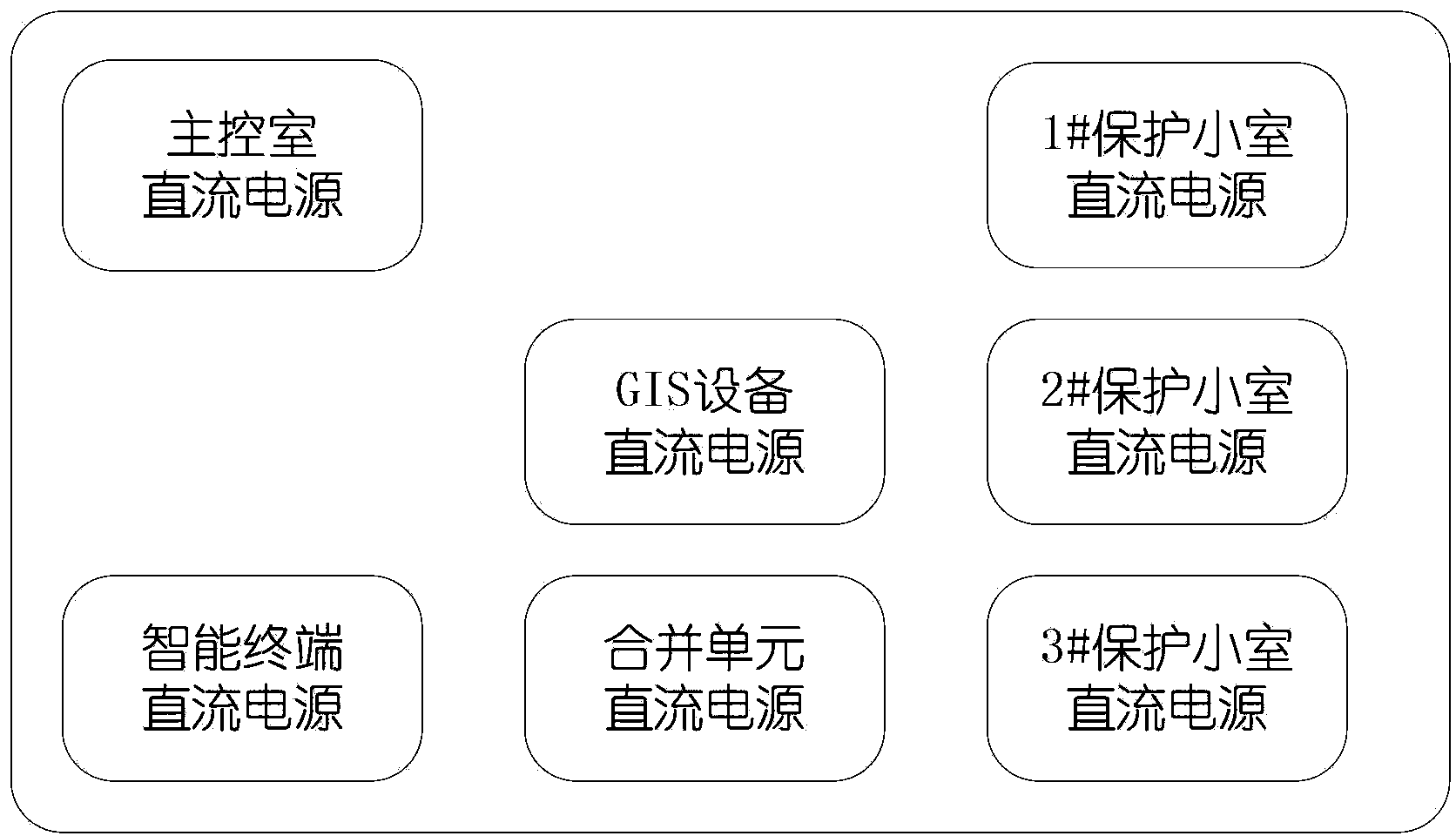 Distributed direct-current power supply system for substation