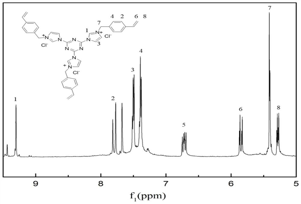 Preparation method of nitrogen-rich ionic liquid polymer and application of nitrogen-rich ionic liquid polymer in catalytic hydrogenation reaction