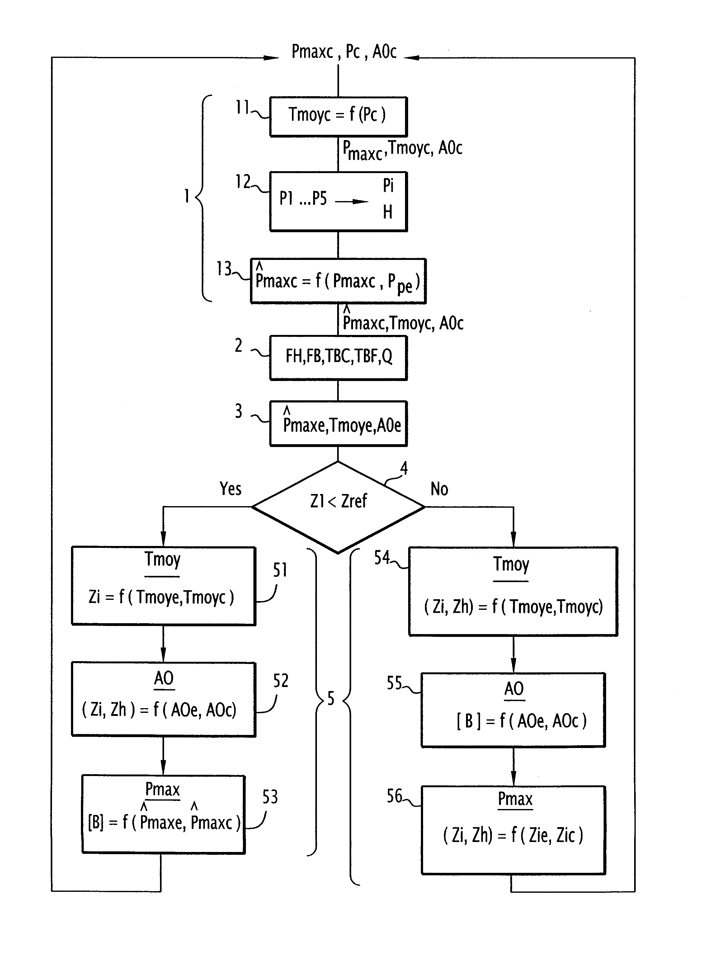 Method for regulation of operational parameters of the core of a pressurised water nuclear reactor