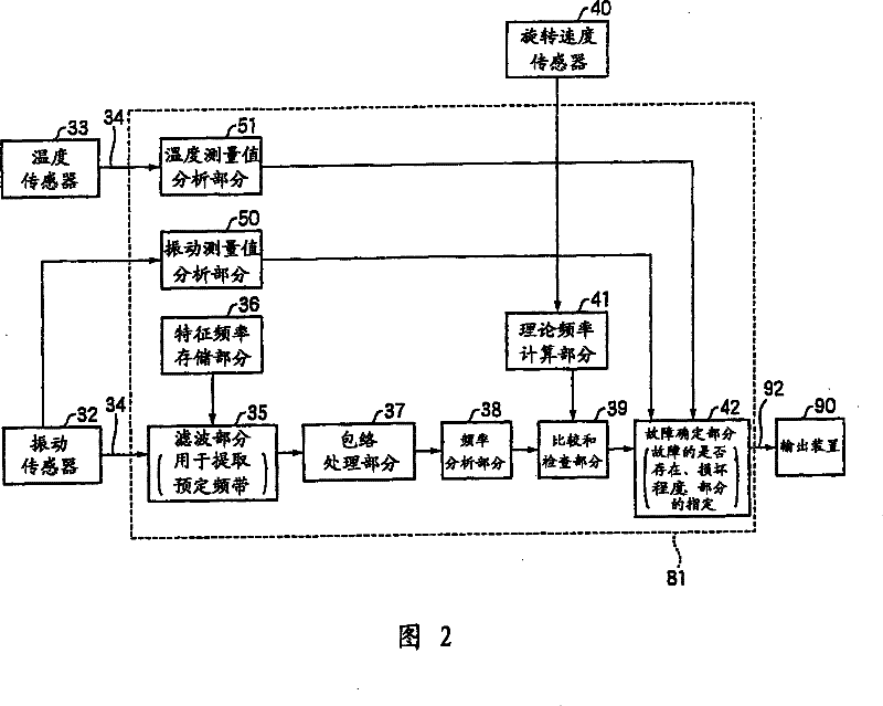 Abnormality diagnosis device