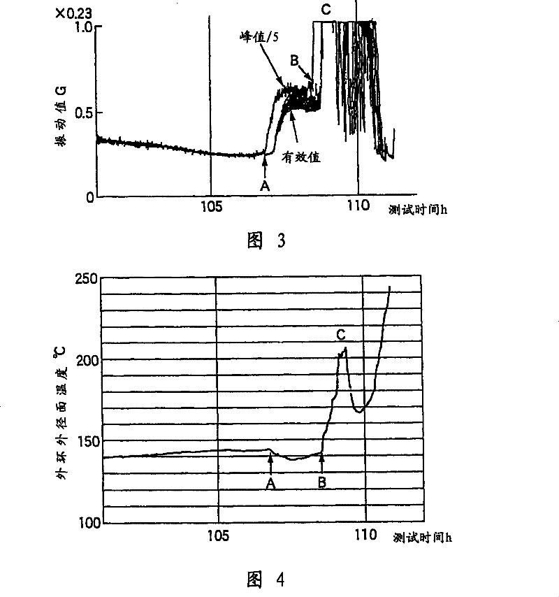 Abnormality diagnosis device