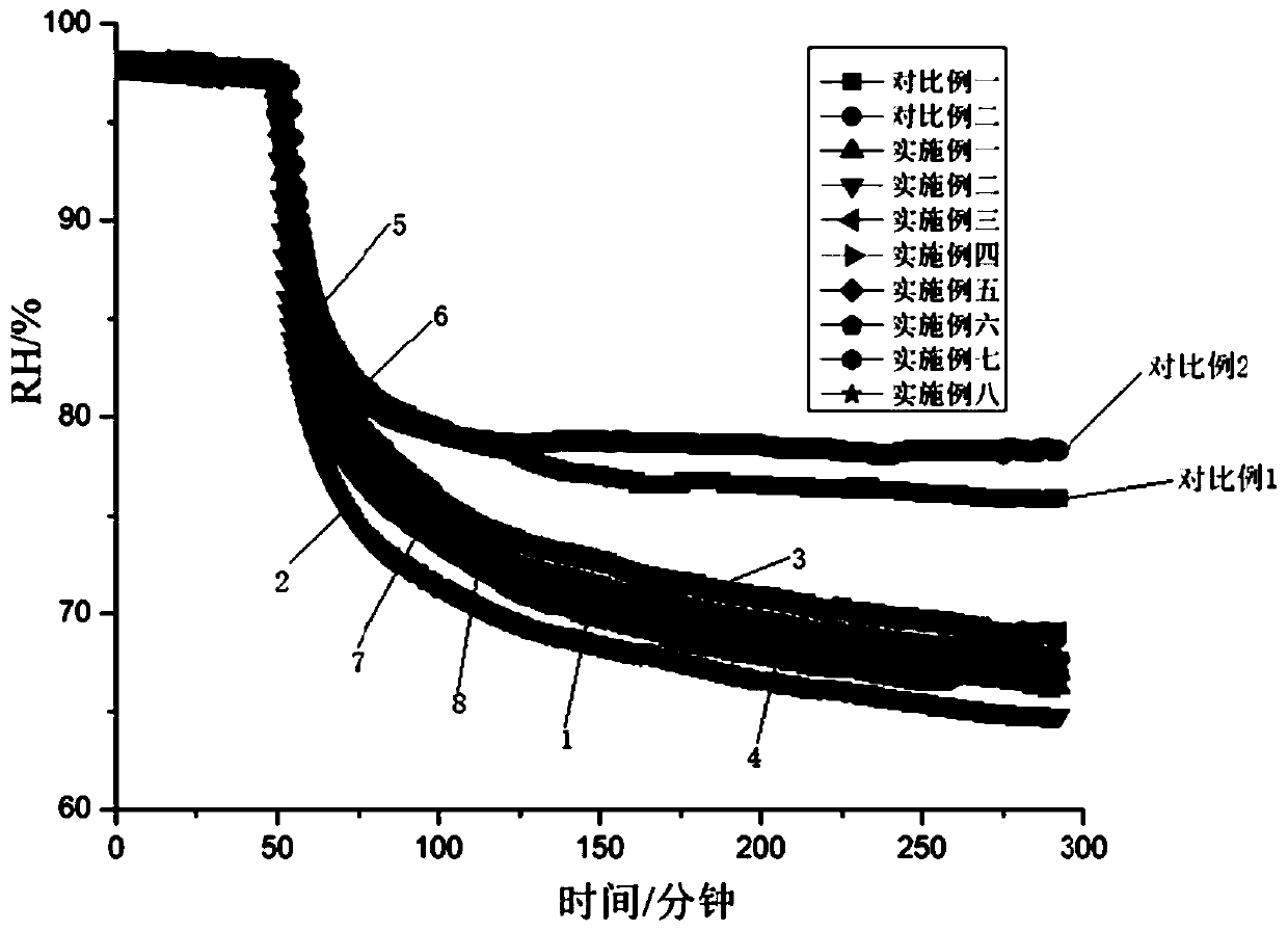 Geological polymer prepared based on domestic sludge and thermal-insulation and sound-insulation humidity-regulating plate