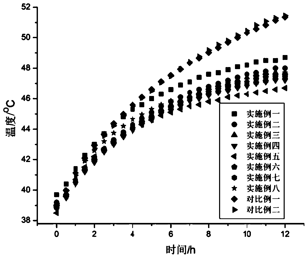 Geological polymer prepared based on domestic sludge and thermal-insulation and sound-insulation humidity-regulating plate