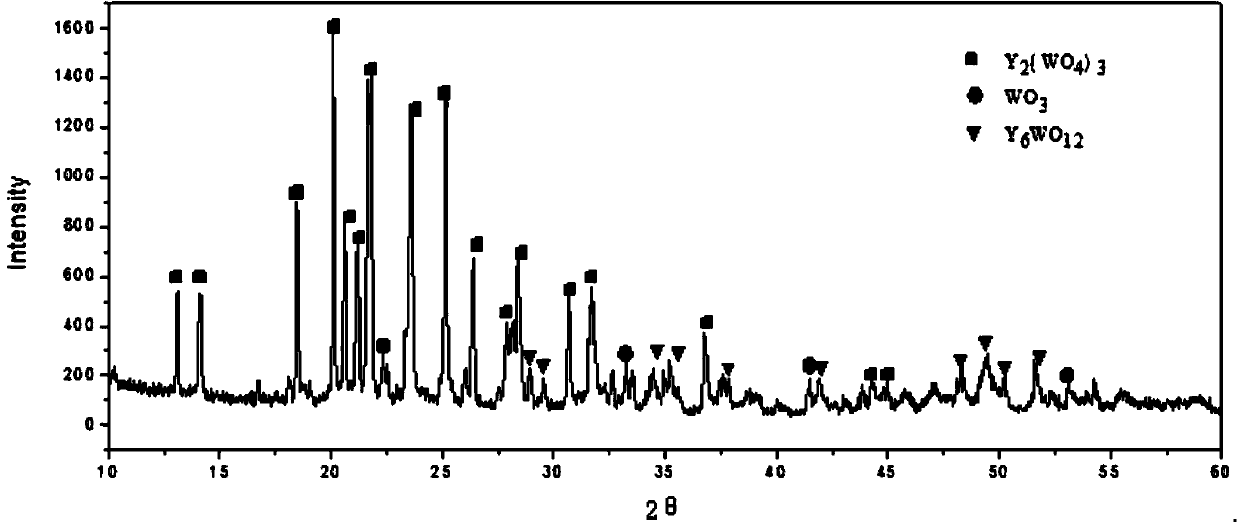 Preparation method of yttrium tungstate powder as negative expanding material