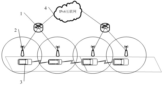 Implementation method for mobile handover of vehicle network