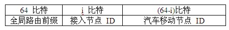 Implementation method for mobile handover of vehicle network