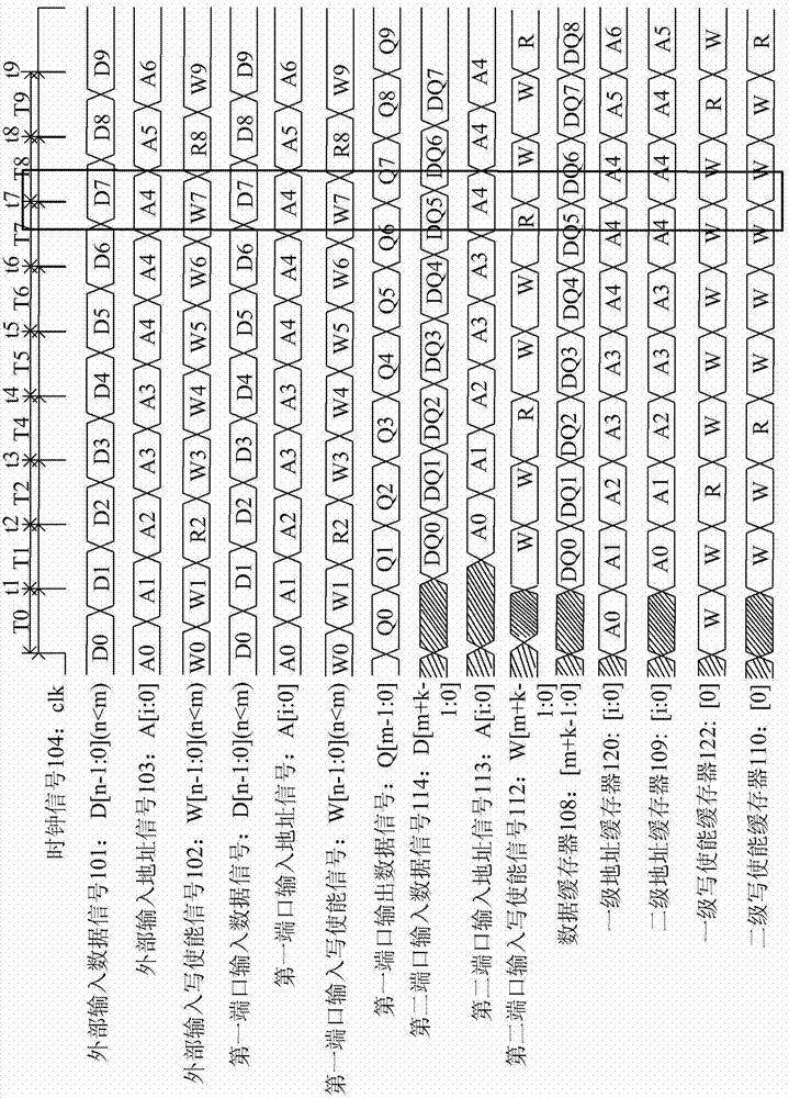 Encoding/decoding storage system with scalable input bit width