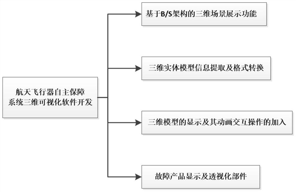 Development of 3D Visualization Software for Space Vehicle Autonomous Support System