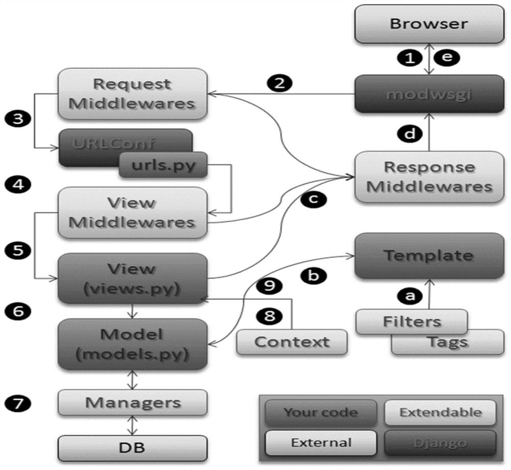 Development of 3D Visualization Software for Space Vehicle Autonomous Support System