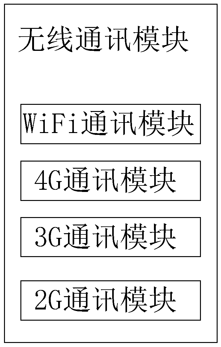 Electronic information security storage system and storage method