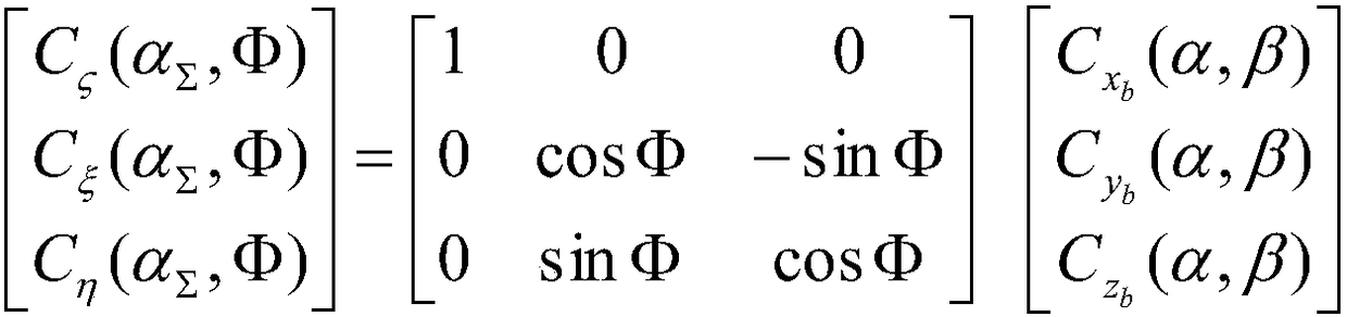 A method for obtaining aerodynamic coefficients