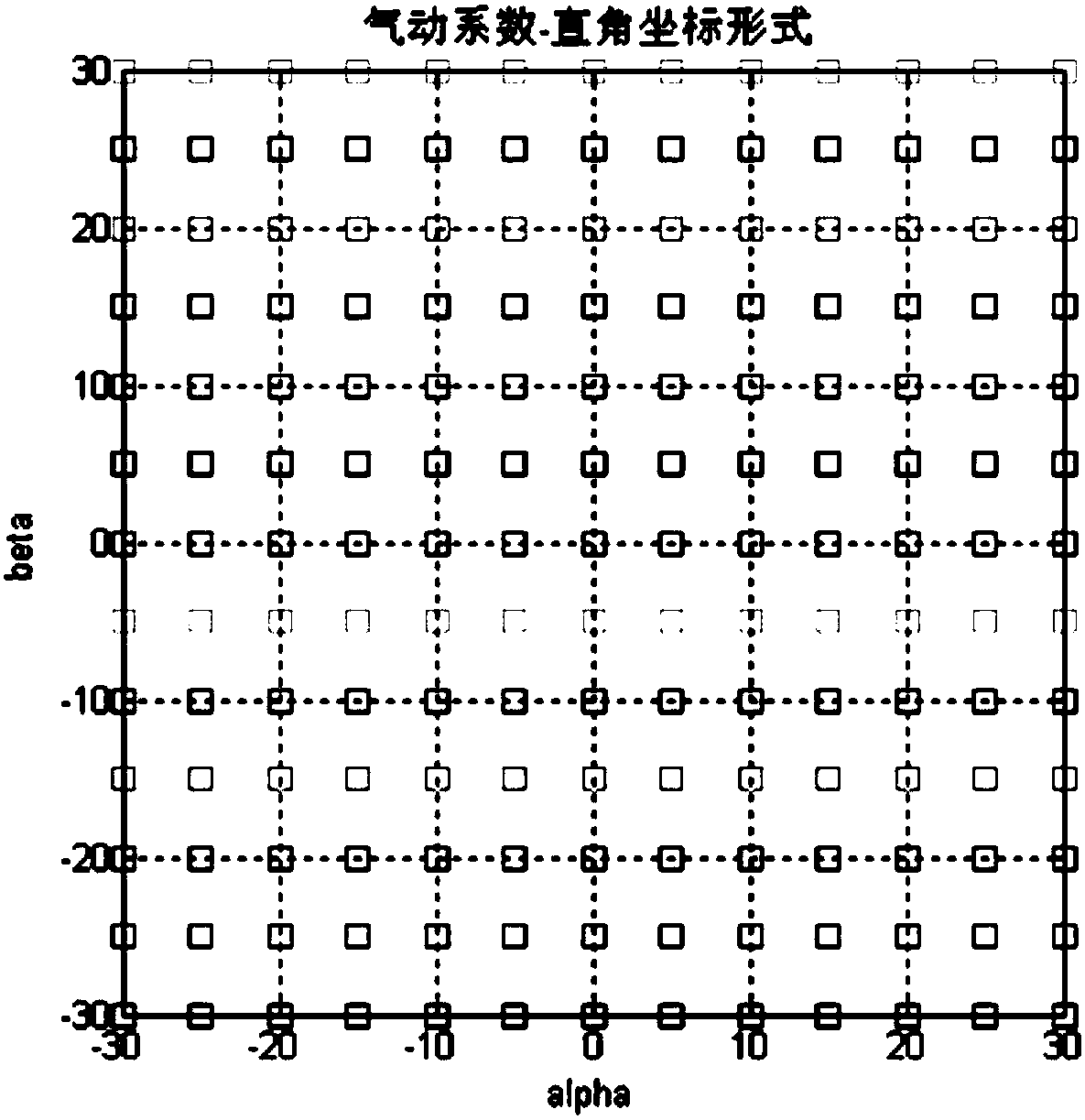 A method for obtaining aerodynamic coefficients