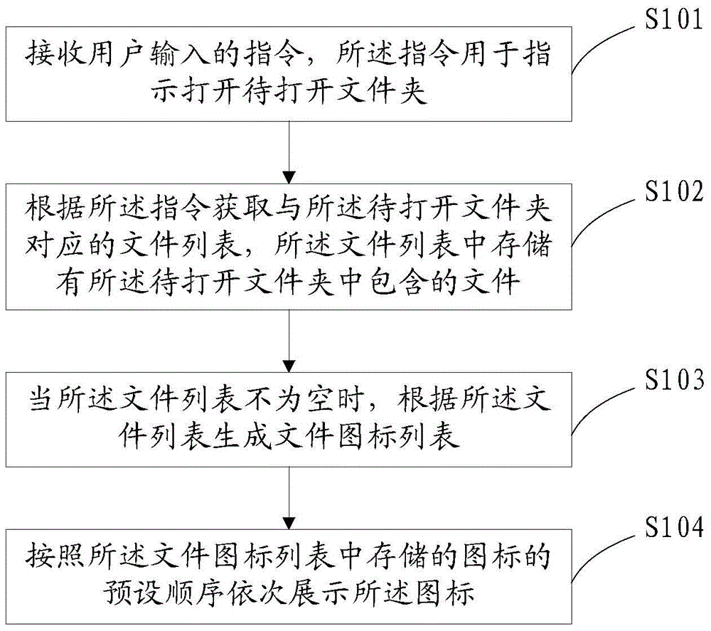 A method and device for opening a folder