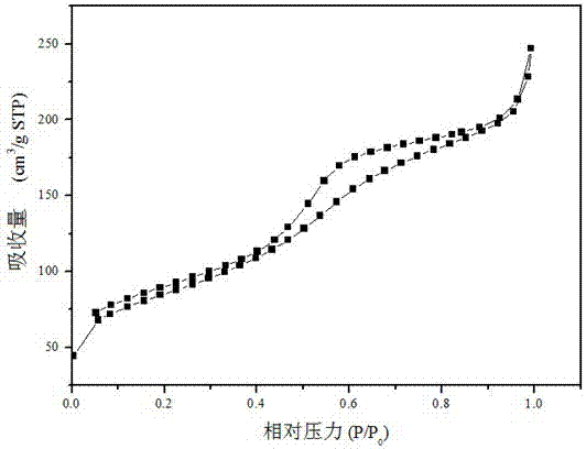 Nitrogen-doped carbon material-supported palladium-based catalyst as well as preparation method and application thereof