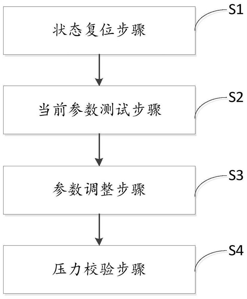 Rail vehicle empty and heavy car valve adjustment device, method and brake control device