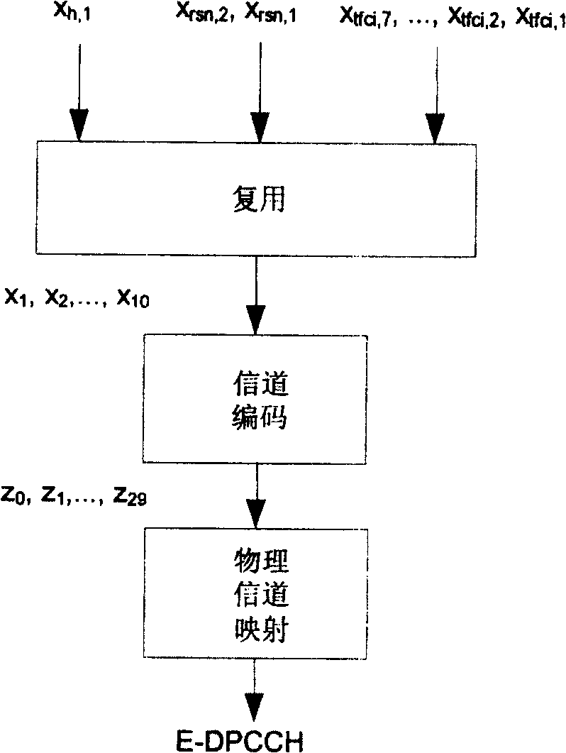 Method for increasing decoding speed of base station