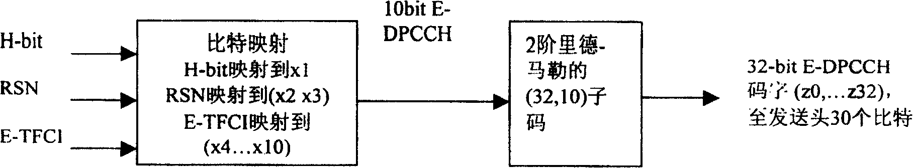 Method for increasing decoding speed of base station